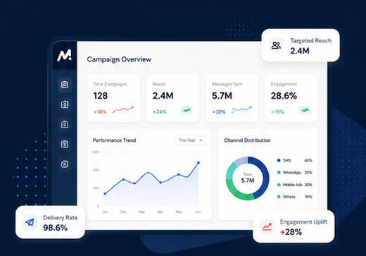 Marketix Ads Campaign Dashboard Overview